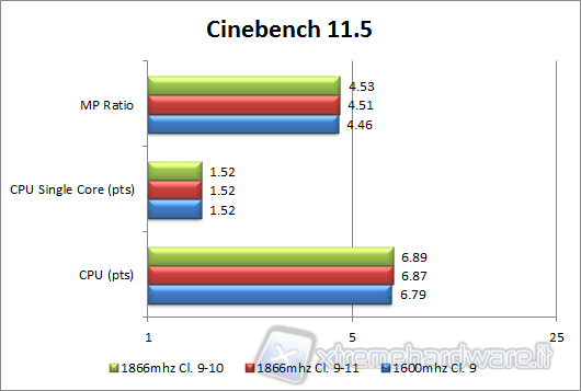 cine11