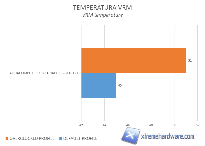 aquacomputer kryographics gtx980 vrm temperature