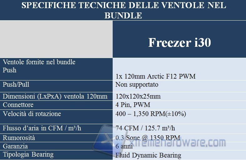 specifiche ventola