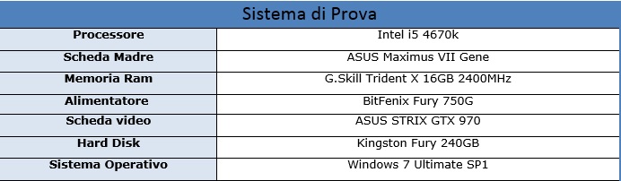 sistema 1