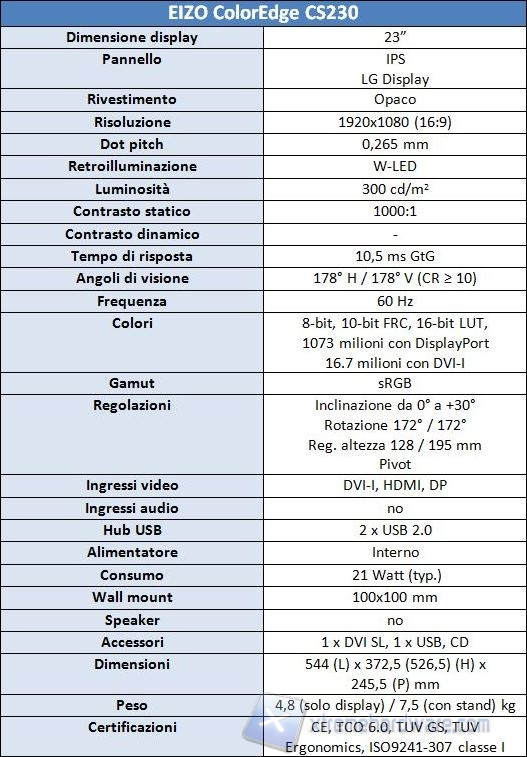 Specifiche tecniche