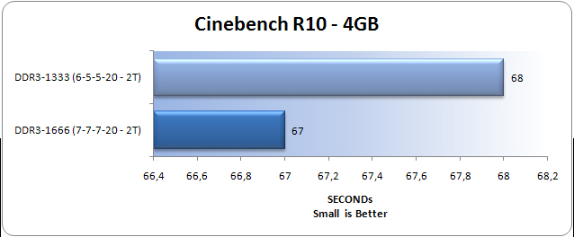 CineBench