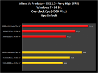 Grafico16-AlienVSPredator