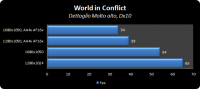 WorldConflict