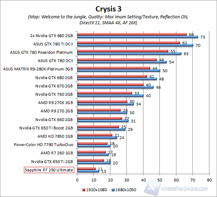 crysis 3