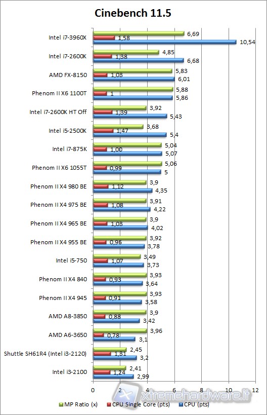 cinebench11.5